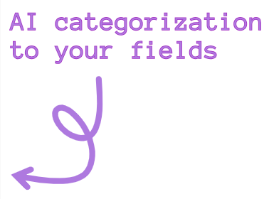 Arrow with text: AI categorizing your data